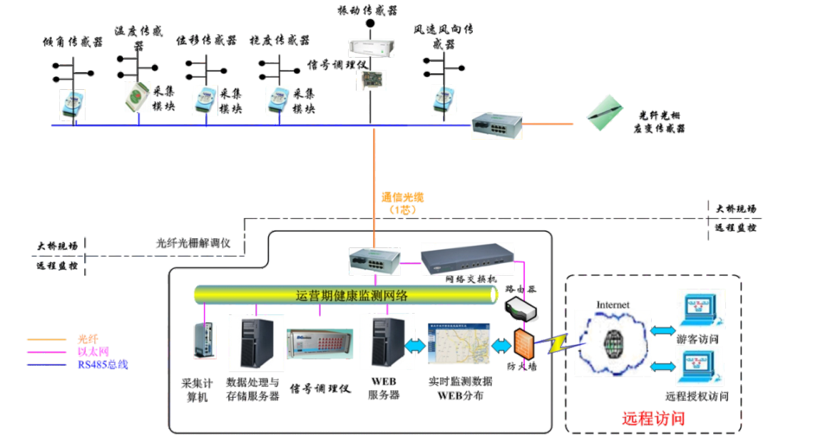 光纤光栅解调仪